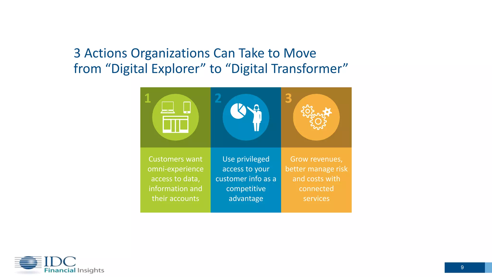9
Customers want
omni-experience
access to data,
information and
their accounts
1
3 Actions Organizations Can Take to Move
from “Digital Explorer” to “Digital Transformer”
Use privileged
access to your
customer info as a
competitive
advantage
2
Grow revenues,
better manage risk
and costs with
connected
services
3
 