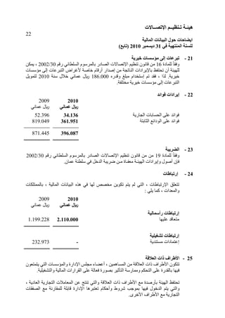 ‫هُئ‬‫ـ‬‫ر‬ ‫خ‬‫ـ‬ُ‫ُظ‬‫ــ‬‫اإلرص‬ ‫ى‬‫ــ‬‫بالد‬
22
‫انًبنُخ‬ ‫انجُبَبد‬ ‫حىل‬ ‫اَعبحبد‬
ٍ‫ف‬ ‫انًُزهُخ‬ ‫نهغُخ‬31‫دَغًجش‬2010)‫(ربثغ‬
21-‫خُشَخ‬ ‫يؤعغبد‬ ً‫إن‬ ‫رجشػبد‬
‫ىيَبدح‬ ‫ل‬‫ب‬‫ٗفق‬16ٍِ‫ا٣رقب٥د‬ ٌٞ‫رْو‬ ُّ٘‫قب‬‫ث‬ ‫اىقبدس‬ٌ‫سق‬ ّٜ‫ب‬ ‫اىغي‬ ً٘‫بىَشع‬30/2002ٝ ،َِ‫ن‬
‫ىيٖٞئخ‬‫رؾزرظ‬ ُ‫ٍإعغبد‬ ٚ‫ئى‬ ‫اىزجشعبد‬ ‫١غشاك‬ ‫خبفخ‬ ً‫سقب‬ ‫ئفذاس‬ ٍِ ‫اىْبرغخ‬ ‫ثب٣ٝشاداد‬
ٓ‫ٗقذس‬ ‫ٍجي‬ ً‫ئعزخذا‬ ٌ‫ر‬ ‫فقذ‬ ، ‫ىزا‬ .‫خٞشٝخ‬186.000‫عْخ‬ ‫خ٦ه‬ ّٜ‫عَب‬ ‫لاير‬2010‫ىزَ٘ٝو‬
.‫ٍخزيرخ‬ ‫خٞشٝخ‬ ‫ٍإعغبد‬ ٚ‫ئى‬ ‫اىزجشعبد‬
22-‫إَشاداد‬‫فىائذ‬
2009 2010
ّٜ‫عَب‬ ‫لاير‬ ٍَ‫ػًب‬ ‫لاير‬
52.396 34.136 ‫اىغبسٝخ‬ ‫اىؾغبثبد‬ ٚ‫عي‬ ‫ف٘ائذ‬
819.049 361.951 ‫اىضبثزخ‬ ‫اى٘دائة‬ ٚ‫عي‬ ‫ف٘ائذ‬
871.445 396.087
23-‫ان‬‫عشَجخ‬
‫ىيَبدح‬ ‫ل‬‫ب‬‫ٗفق‬19ٍٍِِ‫ا٣رقب٥د‬ ٌٞ‫رْو‬ ُّ٘‫قب‬‫اىقبدس‬‫ث‬ٌ‫سق‬ ّٜ‫ب‬ ‫اىغي‬ ً٘‫بىَشع‬30/2002
ُ‫عَب‬ ‫ْخ‬ ‫عي‬ ٜ‫ف‬ ‫اىذخو‬ ‫مشٝجخ‬ ِ‫ٍـ‬ ‫ٍيرـبح‬ ‫اىٖٞئـخ‬ ‫ٗئٝشاداد‬ ‫ف٘ه‬ ُ‫فا‬.
24-‫إ‬‫سرجبغبد‬
‫ثبىََزينبد‬ ، ‫اىَبىٞخ‬ ‫اىجٞبّبد‬ ٓ‫ٕز‬ ٜ‫ف‬ ‫ىٖب‬ ‫ٍخقـ‬ ِٝ٘‫رن‬ ٌ‫ٝز‬ ٌ‫ى‬ ٜ‫اىز‬ ، ‫ا٣سرجبهبد‬ ‫رزييق‬
: ٜ‫ٝي‬ ‫مَب‬ ، ‫ٗاىَيذاد‬
2009 2010
ّٜ‫عَب‬ ‫لاير‬ ٍَ‫ػًب‬ ‫لاير‬
‫إسرجبغبد‬‫سأعًبنُخ‬
1.199.228 2.110.000 ‫عيٖٞب‬ ‫ٍزيبقذ‬
‫رشغُهُخ‬ ‫إسرجبغبد‬
232.973 - ‫ٍغزْذٝخ‬ ‫ئعزَبداد‬
25-‫انؼاللخ‬ ‫راد‬ ‫األغشاف‬
‫ٗاىَإعغبد‬ ‫ا٣داسح‬ ‫ٍغيظ‬ ‫عنب‬ ، َِٕٞ‫اىَغب‬ ٍِ ‫اىي٦قخ‬ ‫راد‬ ‫ا١هشا‬ ُ٘‫رزن‬ُ٘‫ٝزَزي‬ ٜ‫اىز‬
‫ٗاىزؾغٞيٞخ‬ ‫اىَبىٞخ‬ ‫اىقشاساد‬ ٚ‫عي‬ ‫فيبىخ‬ ‫ثق٘سح‬ ‫اىزأصٞش‬ ‫ٍَٗبسعخ‬ ٌ‫اىزؾن‬ ٚ‫عي‬ ‫ثبىقذسح‬ ‫فٖٞب‬.
‫رؾزرظ‬‫اىٖٞئخ‬‫اىيبدٝخ‬ ‫اىزغبسٝخ‬ ‫اىَيبٍ٦د‬ ِ‫ع‬ ‫رْزظ‬ ٜ‫ٗاىز‬ ‫اىي٦قخ‬ ‫راد‬ ‫ا١هشا‬ ‫ٍة‬ ‫ثأسفذح‬،
‫اىذخ٘ه‬ ٌ‫ٝز‬ ٜ‫ٗاىز‬‫فٖٞب‬‫اىقرقبد‬ ‫ٍة‬ ‫ىيَقبسّخ‬ ‫قبثيخ‬ ‫ا٣داسح‬ ‫ريزجشٕب‬ ً‫ؽنب‬ ٗ ‫ؽشٗه‬ ‫ثَ٘عت‬
‫ا١هشا‬ ‫ٍة‬ ‫اىزغبسٝخ‬ٙ‫ا١خش‬.
 