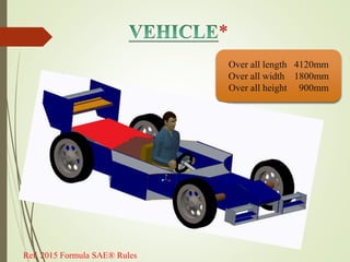 Supra india 2025 rulebook 2015