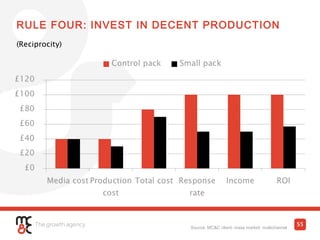 RULE FOUR: INVEST IN DECENT PRODUCTION
(Reciprocity)
Source: MC&C client; mass market; multichannel
55
 