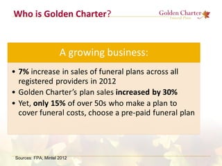 Who is Golden Charter?
Sources: FPA; Mintel 2012
 