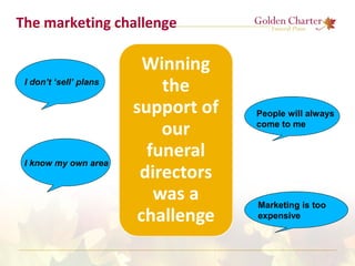 The marketing challenge
I don’t ‘sell’ plans
I know my own area
People will always
come to me
Marketing is too
expensive
 
