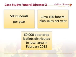 Case Study: Funeral Director X
 