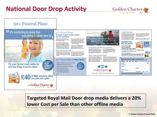 National Door Drop Activity
© Golden Charter Funeral Plans
Targeted Royal Mail Door drop media delivers a 20%
lower Cost per Sale than other offline media
 