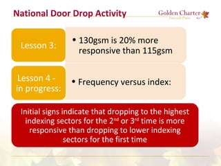 National Door Drop Activity
• 130gsm is 20% more
responsive than 115gsm
Lesson 3:
• Frequency versus index:Lesson 4 -
in progress:
Initial signs indicate that dropping to the highest
indexing sectors for the 2nd
or 3rd
time is more
responsive than dropping to lower indexing
sectors for the first time
 
