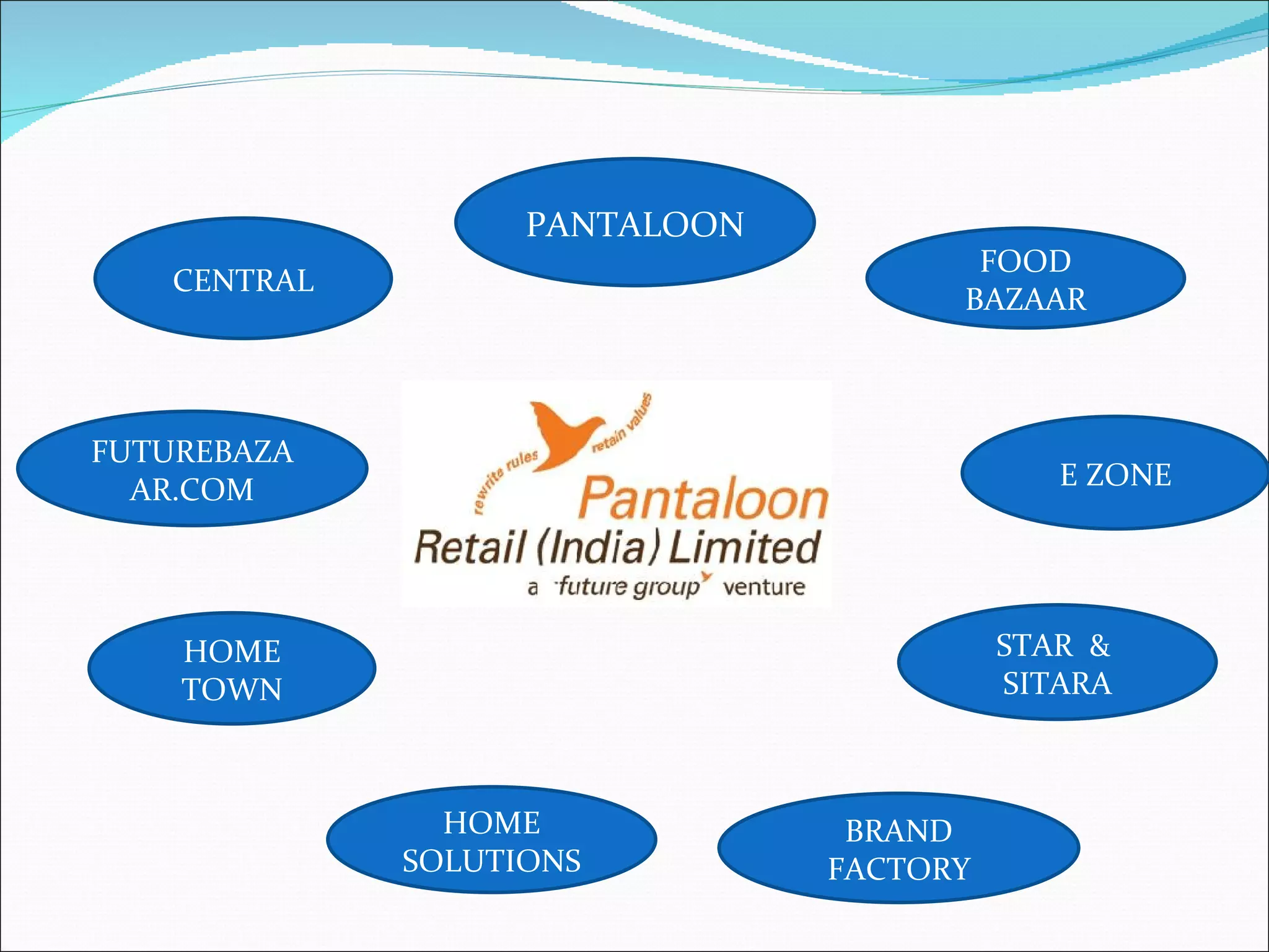 PANTALOON
                                       FOOD
    CENTRAL
                                      BAZAAR



FUTUREBAZA
  AR.COM                                     E ZONE




    HOME                                  STAR &
    TOWN                                  SITARA



                HOME             BRAND
              SOLUTIONS         FACTORY
 