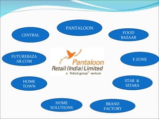 Final future group | PPT