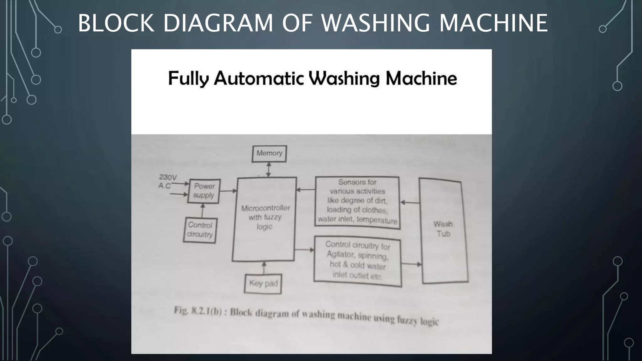 Fuzzy Logic in Washing Machine | PPTX