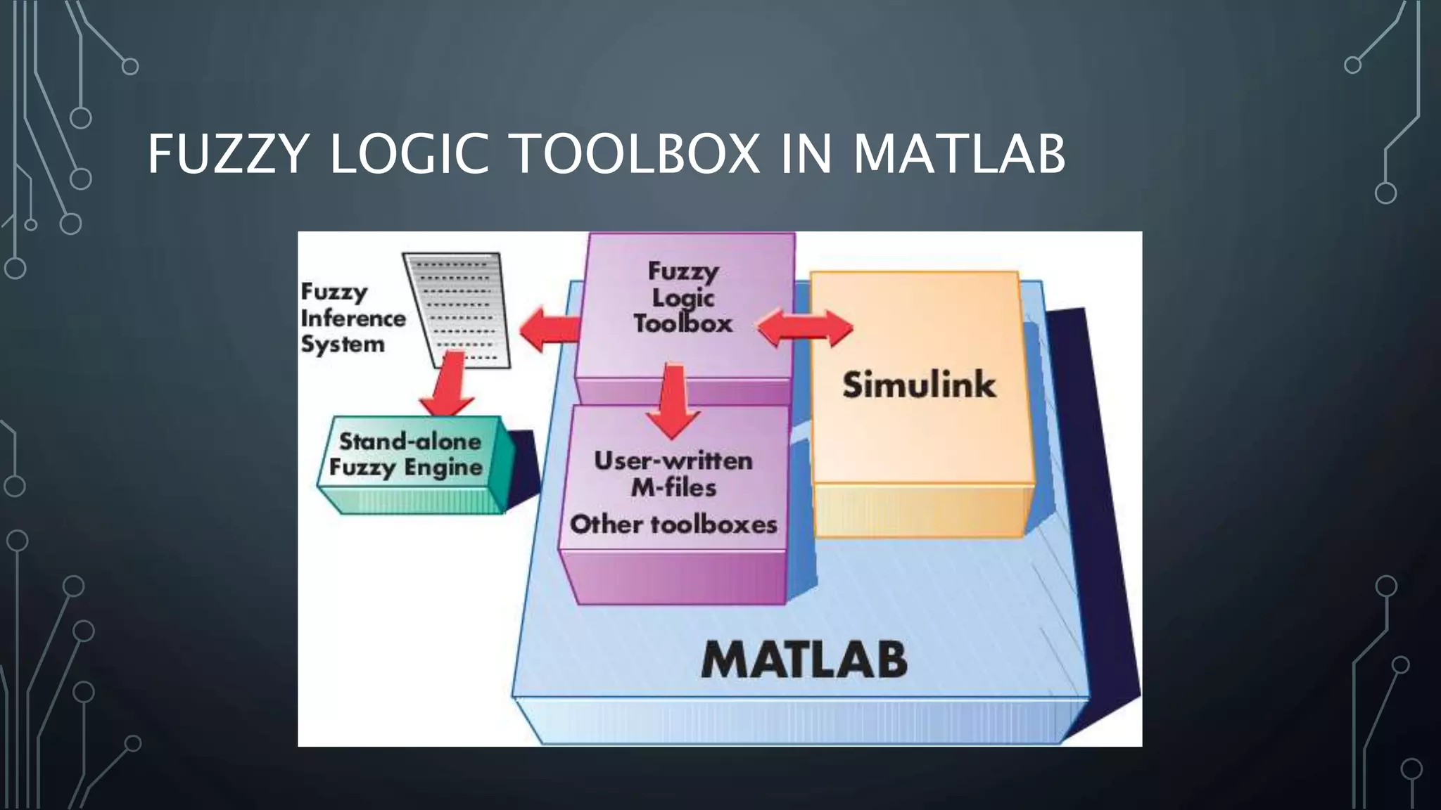 FUZZY LOGIC TOOLBOX IN MATLAB
 