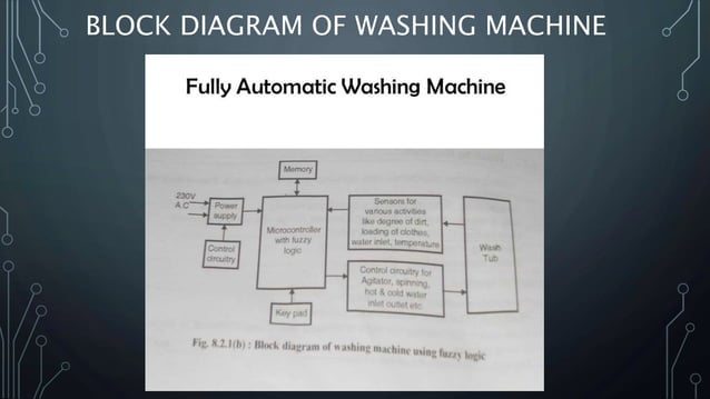Fuzzy Logic in Washing Machine | PPTX