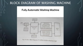 Fuzzy Logic in Washing Machine | PPT