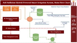 Self-Sufficient Smart Powered Irrigation System for Efficient Water Use ...