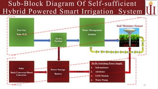Self-Sufficient Smart Powered Irrigation System for Efficient Water Use ...