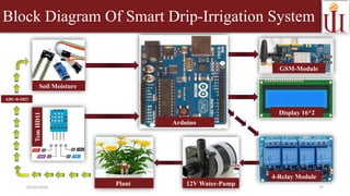 Self-Sufficient Smart Powered Irrigation System for Efficient Water Use ...