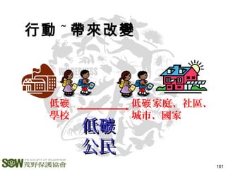 101
行動 ~ 帶來改變
低碳
學校
低 家庭、社區、碳
城市、國家
低碳低碳
公民公民
 