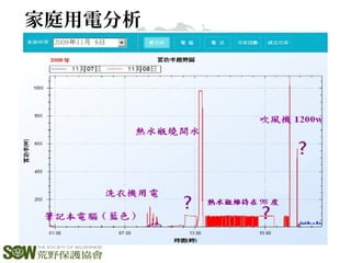 家庭用電分析
 