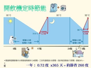 一年： 0.72 度 x365 天 = 約節省 260 度
 