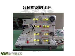 各種燈泡的比較
4.5W
0.2 W
3 W
13 W
45 W
7.5 W
60 W
40 W
 