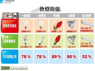 換燈節能
 