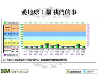 愛地球！關 我們的事
 