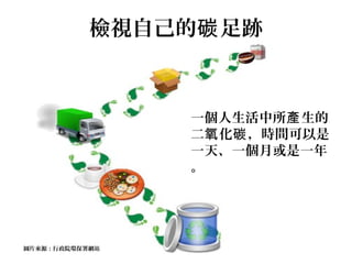 圖片來源：行政院環保署網站
一個人生活中所 生的產
二 化 ，時間可以是氧 碳
一天、一個月或是一年
。
檢視自己的 足跡碳
 