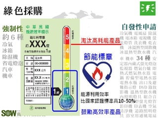 色採購綠
強制性
約 6 種
冷氣
冰箱
除濕機
省電燈泡
汽車
機車
自發性申請
冷氣機 電風扇 除濕
機 電冰箱 電視機 螢
光燈管 洗衣機 乾衣
機　冰溫熱型開飲機
冰溫熱型飲水機 汽
車 機車 34 種 安
定器內藏式螢光燈泡
監視器 燃氣台爐 即
熱式燃氣熱水器 電
鍋 貯備型電熱水器
電熱水瓶 出口及避
難指示燈 DVD 錄放
影機 溫熱型飲水機
內照明燈具 組合音
響 緊密型螢光燈管
影印機 印表機 空氣
清淨機 道路照明燈
具 浴室用通風電扇
 