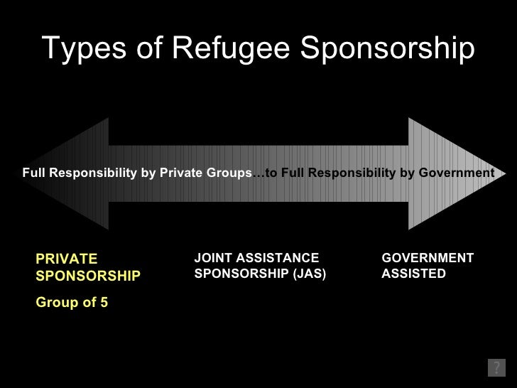 Group of 5 Sponsorship Process