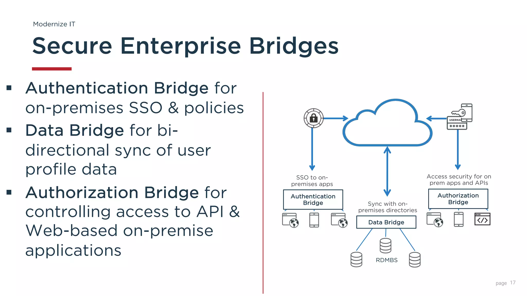 Hybrid IAM: Fuelling Agility in the Cloud Transformation Journey ...