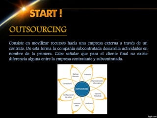 OUTSOURCING
Consiste en movilizar recursos hacia una empresa externa a través de un
contrato. De esta forma la compañía subcontratada desarrolla actividades en
nombre de la primera. Cabe señalar que para el cliente final no existe
diferencia alguna entre la empresa contratante y subcontratada.
 