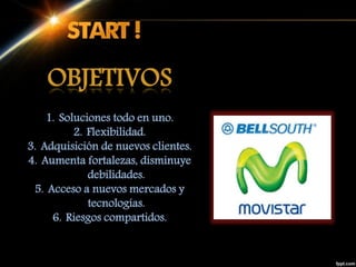 1. Soluciones todo en uno.
2. Flexibilidad.
3. Adquisición de nuevos clientes.
4. Aumenta fortalezas, disminuye
debilidades.
5. Acceso a nuevos mercados y
tecnologías.
6. Riesgos compartidos.
OBJETIVOS
 