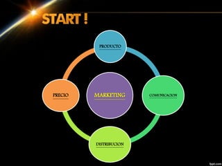 MARKETING
PRODUCTO
COMUNICACION
DISTRIBUCION
PRECIO
 