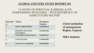 GLOBAL COUNTRY STUDY REPORT ON
“A STUDY OF PORTUGAL & SIKKIM, & ITS
COMPARISION WITH INDIA – WITH REFERENCE TO
AGRICULTURE SECTOR”
Particula
rs
Names Enrolment
Number
1 NIDIN CHRISTOPHER 167890562018
2 DOBARIYA JIGNASHA
HITESHBHAI
167890562006
3 NAIR SHRUTI SHANKARAN 167890562017
4 ANSA PAULOSE 167890562002
5 ALLWIN AG VARGHESE 167890562001
Christ institution
of management,
Rajkot, Gujarat .
MBA Students
 