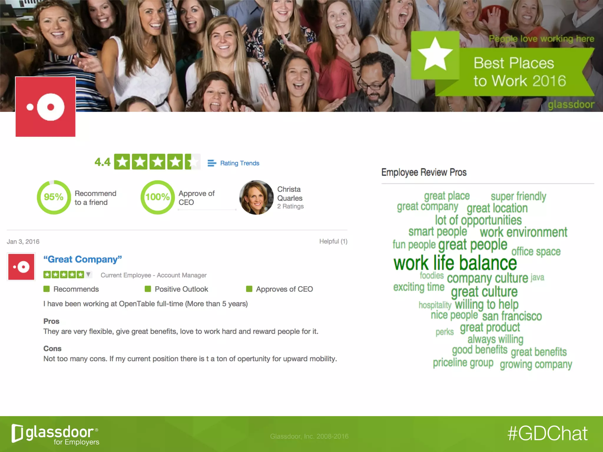 Glassdoor, Inc. 2008-2016 #GDChat
 