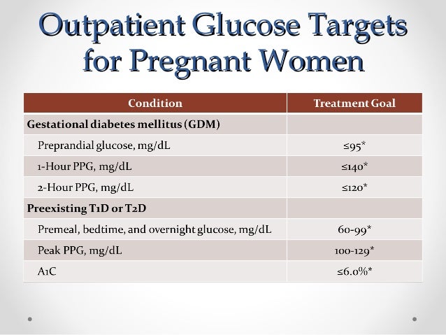 GESTATIONAL DIABETES MELLITUS gestational-diabetes-mellitus