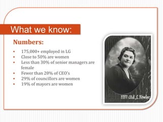 What we know:
Numbers:
   175,000+ employed in LG
   Close to 50% are women
   Less than 30% of senior managers are
    female
   Fewer than 20% of CEO’s
   29% of councillors are women
   19% of mayors are women
 