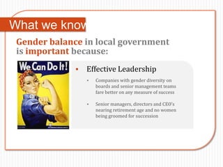 What we know:
 Gender balance in local government
 is important because:
                 Effective Leadership
                     Companies with gender diversity on
                      boards and senior management teams
                      fare better on any measure of success

                     Senior managers, directors and CEO’s
                      nearing retirement age and no women
                      being groomed for succession
 