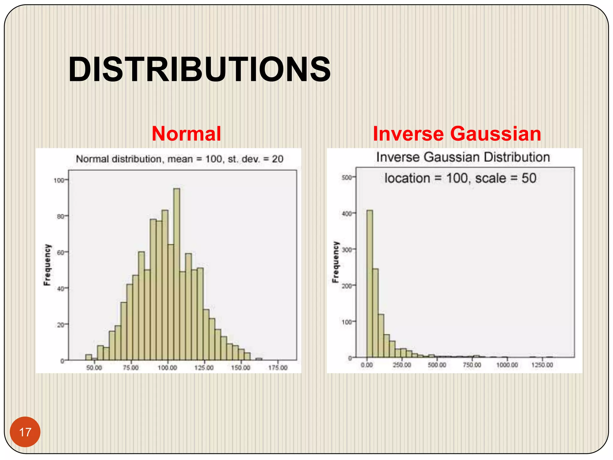 DISTRIBUTIONSNormalInverse Gaussian17
