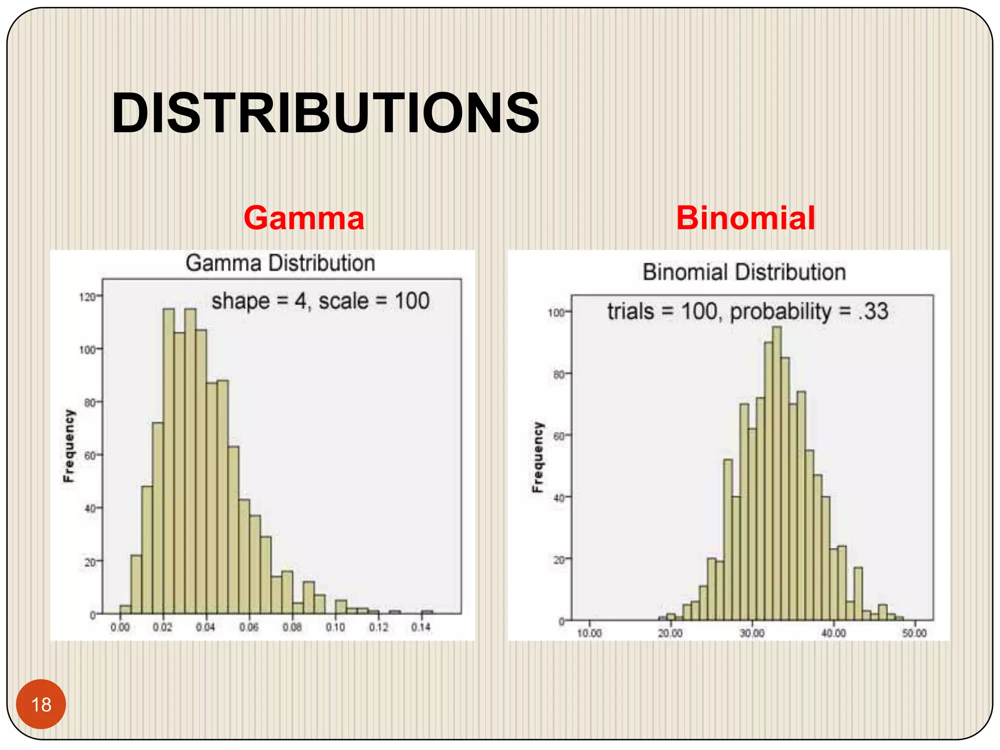 DISTRIBUTIONSGammaBinomial18