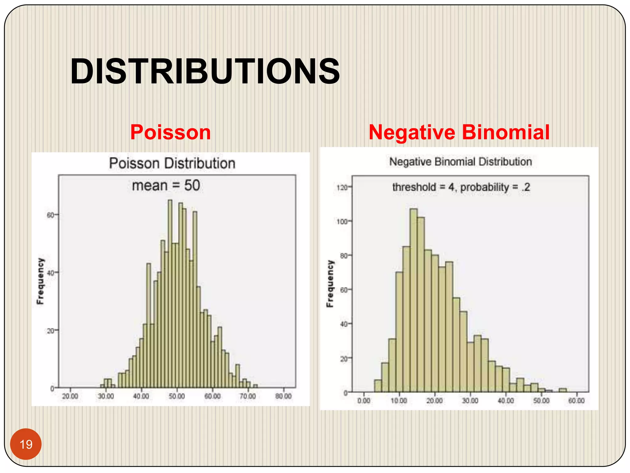 DISTRIBUTIONSPoissonNegative Binomial19
