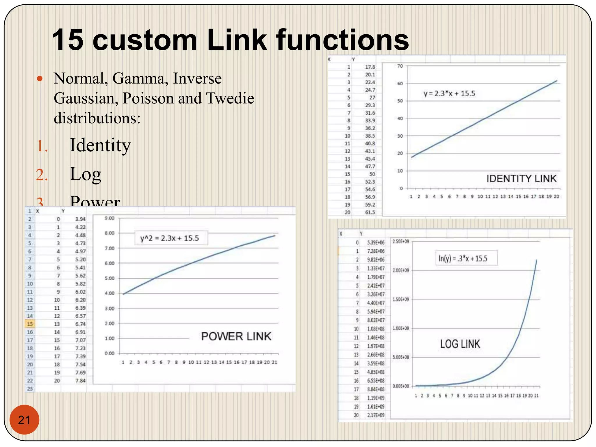 15 custom Link functions21Normal, Gamma, Inverse Gaussian, Poisson and Twedie distributions:IdentityLogPower