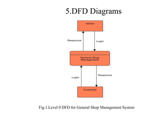 Final General shop management system_ppt[11].pptx