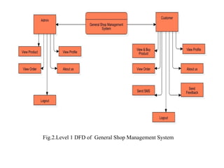 Final General shop management system_ppt[11].pptx