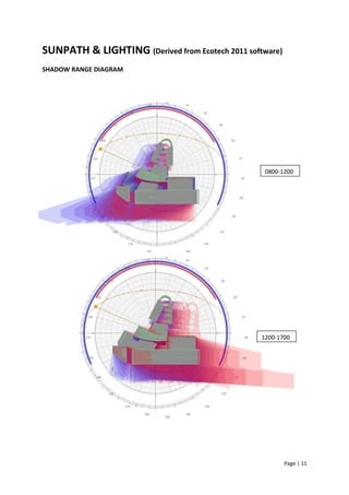 Page | 11
SUNPATH & LIGHTING (Derived from Ecotech 2011 software)
SHADOW RANGE DIAGRAM
0800-1200
1200-1700
 