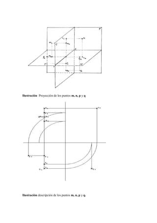 Ilustración Proyección de los puntos m, n, p y q




Ilustración descripción de los puntos m, n, p y q.
 