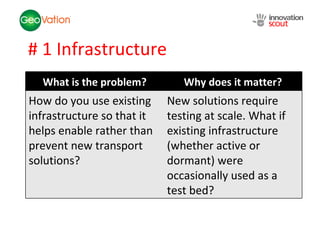# 1 Infrastructure What is the problem? Why does it matter? How do you use existing infrastructure so that it helps enable...