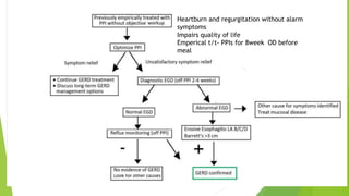 Heartburn and regurgitation without alarm
symptoms
Impairs quality of life
Emperical t/t- PPIs for 8week OD before
meal
 
