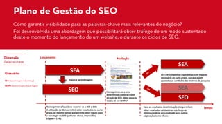 Como garantir visibilidade para as palavras-chave mais relevantes do negócio? 
Foi desenvolvida uma abordagem que possibilitará obter tráfego de um modo sustentado deste o momento do lançamento de um website, e durante os ciclos de SEO. 
Dimensão: 
Palavra-chave 
Plano de Gestão do SEO 
SEA 
Tempo 
SEO 
Avaliação 
Inputs e aprendizagens 
Numa primeira fase deve recorrer-se a SEA e SEO. 
A utilização de SEA permitirá obter resultados no curto prazo, ao mesmo tempo que permite obter inputs para a estratégia de SEO (palavras-chave, impressões, Cliques e CTR). 
SEA 
SEO 
SEA 
Conseguimos para uma determinada palavra-chave através de SEO, obter posição média ≤5 em SERPs? 
SEA em campanhas esporádicas com impacto necessário no curto prazo, ou caso sejam ajustadas as condições dos motores de pesquisa. 
Caso os resultados da otimização não permitam obter resultados satisfatórios o esforço de otimização deve ser canalizado para outras páginas/palavras-chave. 
Lançamento 
Glossário: 
SEA (SearchEngineAdvertising) 
SERP’s(SearchEngineResultPages)  