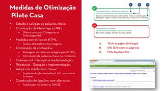 Medidas de OtimizaçãoPiloto Casa 
• 
Estudo e seleção de palavras-chave; 
• 
Otimização de Meta-Tagse URL’s 
– 
(Menu principal, Categorias e Subcategorias); 
• 
Medidas corretivas de HTML: 
– 
Textos alternativos das imagens; 
• 
Otimização de conteúdos: 
– 
Passagem de texto em imagem para HTML; 
– 
Introdução de palavras-chave no conteúdo; 
• 
Sitemap.xml -Geração e implementação; 
• 
Robots.txt -Geração e implementação; 
• 
Adição de subdominio“www” 
– 
Implementação de redirect301 -non wwwto www; 
• 
Construção de ligações com alto valor; 
– 
Submissão no diretório DMOZ. 
A. 
Título da página (titletags); 
B. 
URL (Links para as páginas); 
C. 
Meta tagdescritiva.  