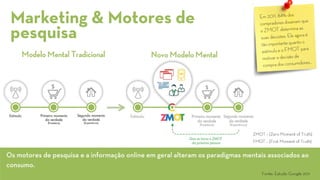 Fonte: EstudoGoogle 2011 
Marketing & Motores de pesquisa 
Os motores de pesquisa e a informação online em geral alteram os paradigmas mentais associados ao consumo. 
Modelo Mental Tradicional 
Novo Modelo Mental 
ZMOT –(Zero MomentofTruth) 
FMOT –(FirstMomentofTruth)  