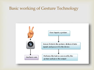 Basic working of Gesture Technology 
 